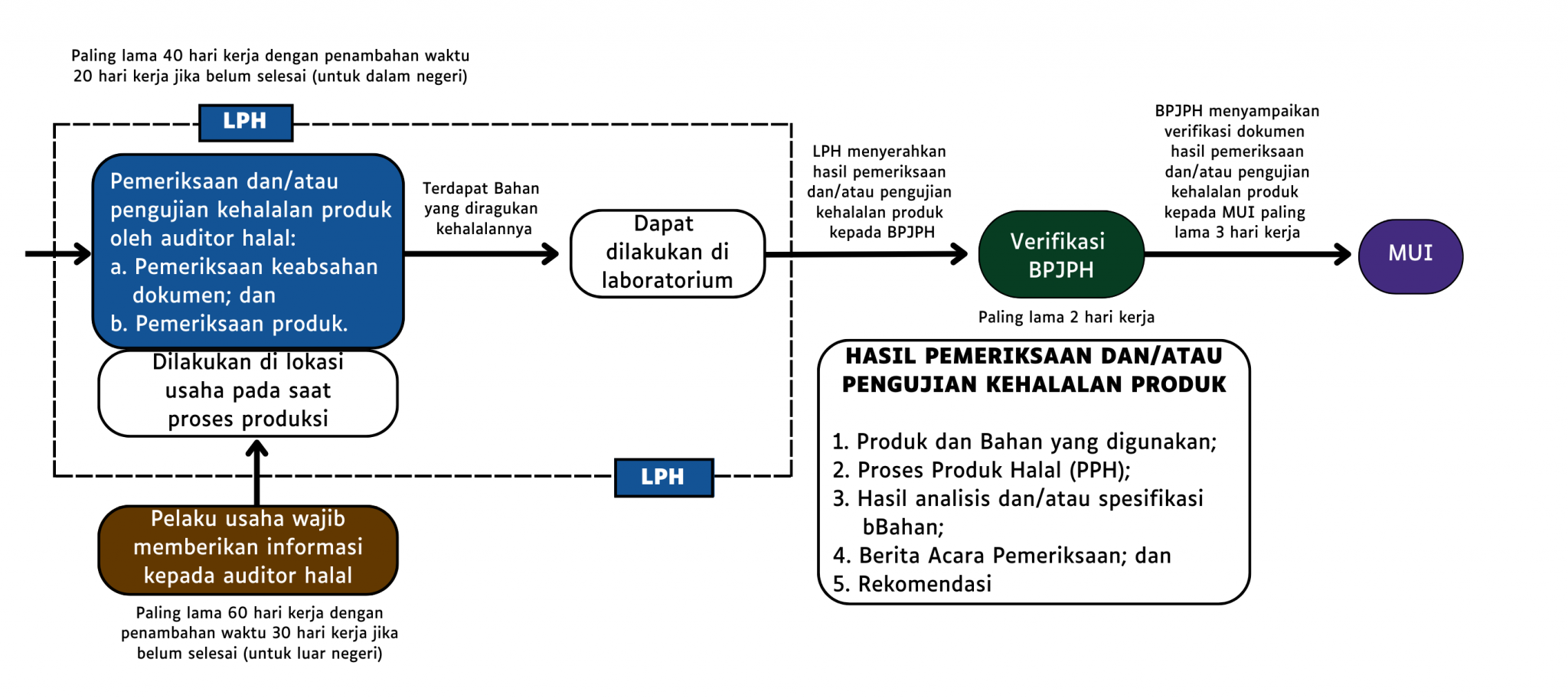 Halal Inspection Institute – BSPJI Pekanbaru